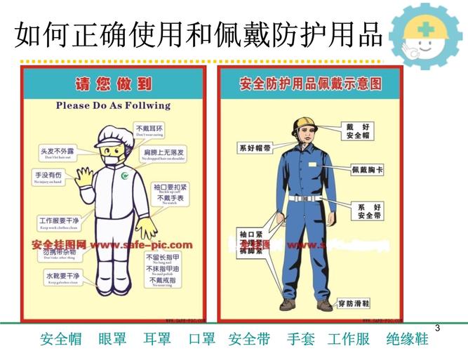 勞動防護(hù)用品在日用品銷售中的正確使用與佩戴指南