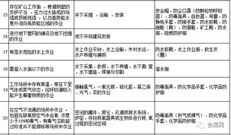 勞動防護用品，你配置對了嗎？這份清單獻給你 —— 日用品銷售的防護指南