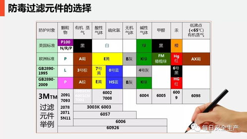 安全在心，防護在手 日用品銷售行業現場勞動防護用品的使用與管理