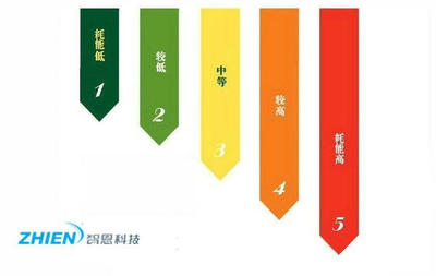 空氣能熱水器能效等級是什么意思？一篇讀懂的實(shí)用指南